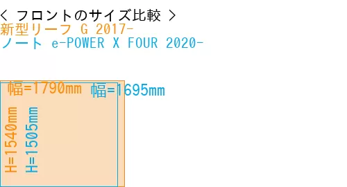 #新型リーフ G 2017- + ノート e-POWER X FOUR 2020-